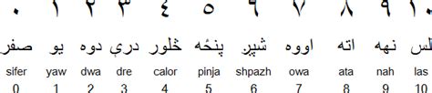 Pashto Numbers 1